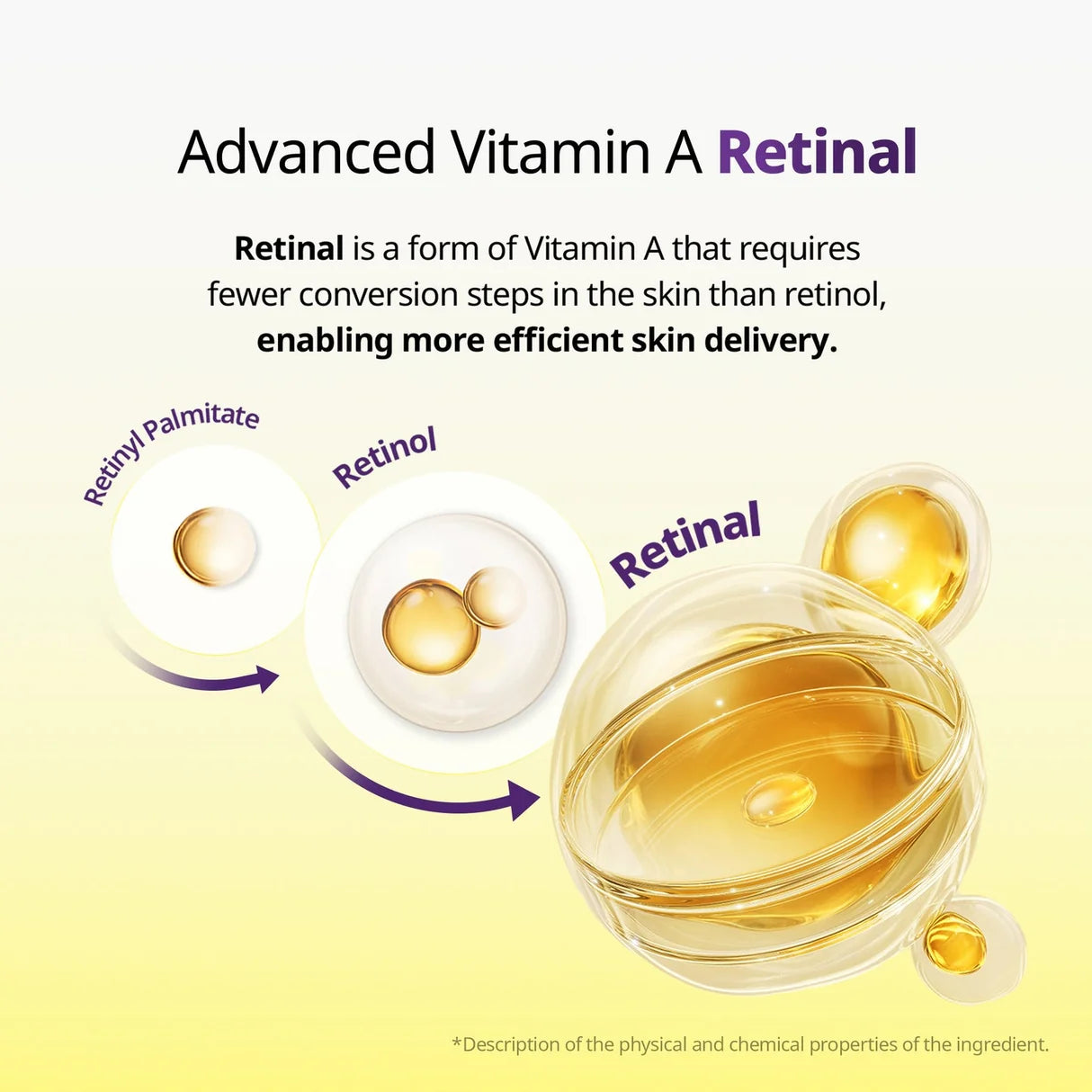 VT Cosmetics Retinal Peptide Capsule Cream