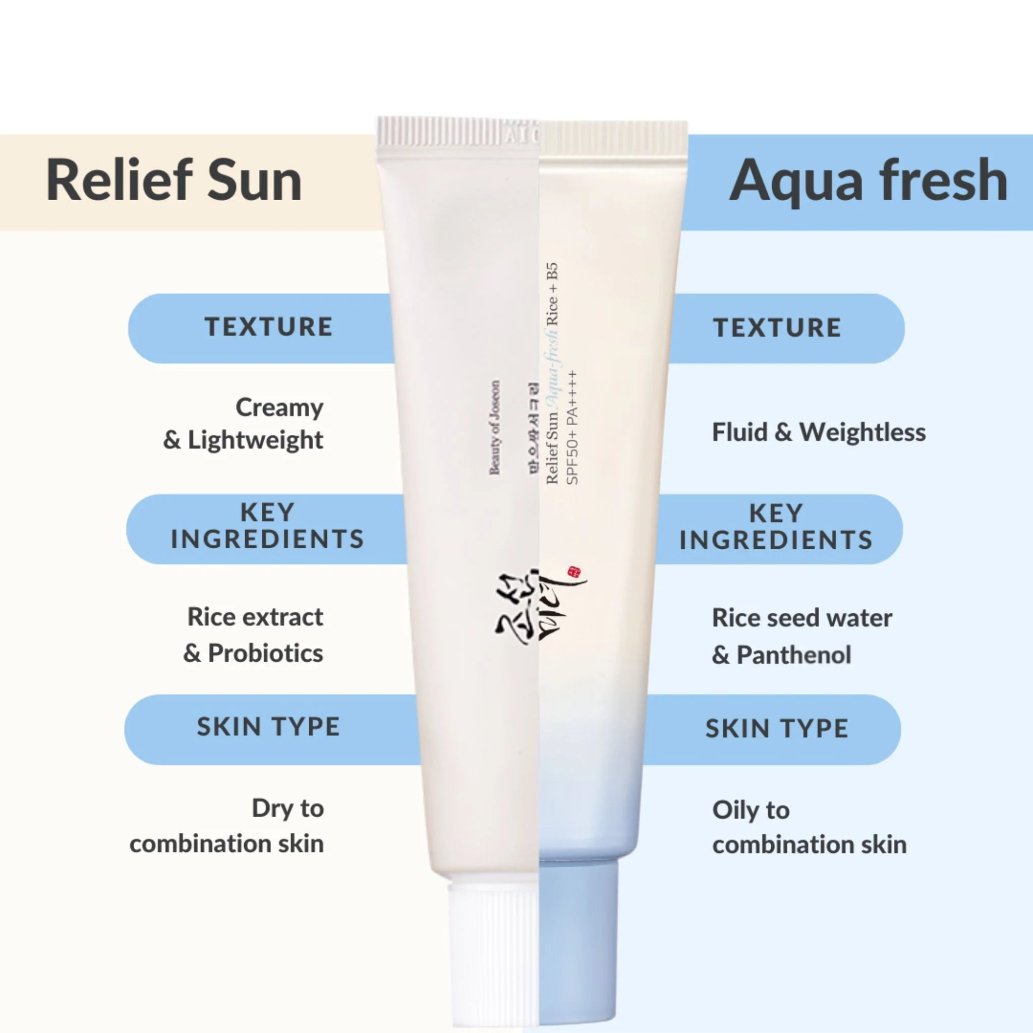 Beauty of Joseon Protector Solar Relief Sun Aqua-Fresh: Rice + B5