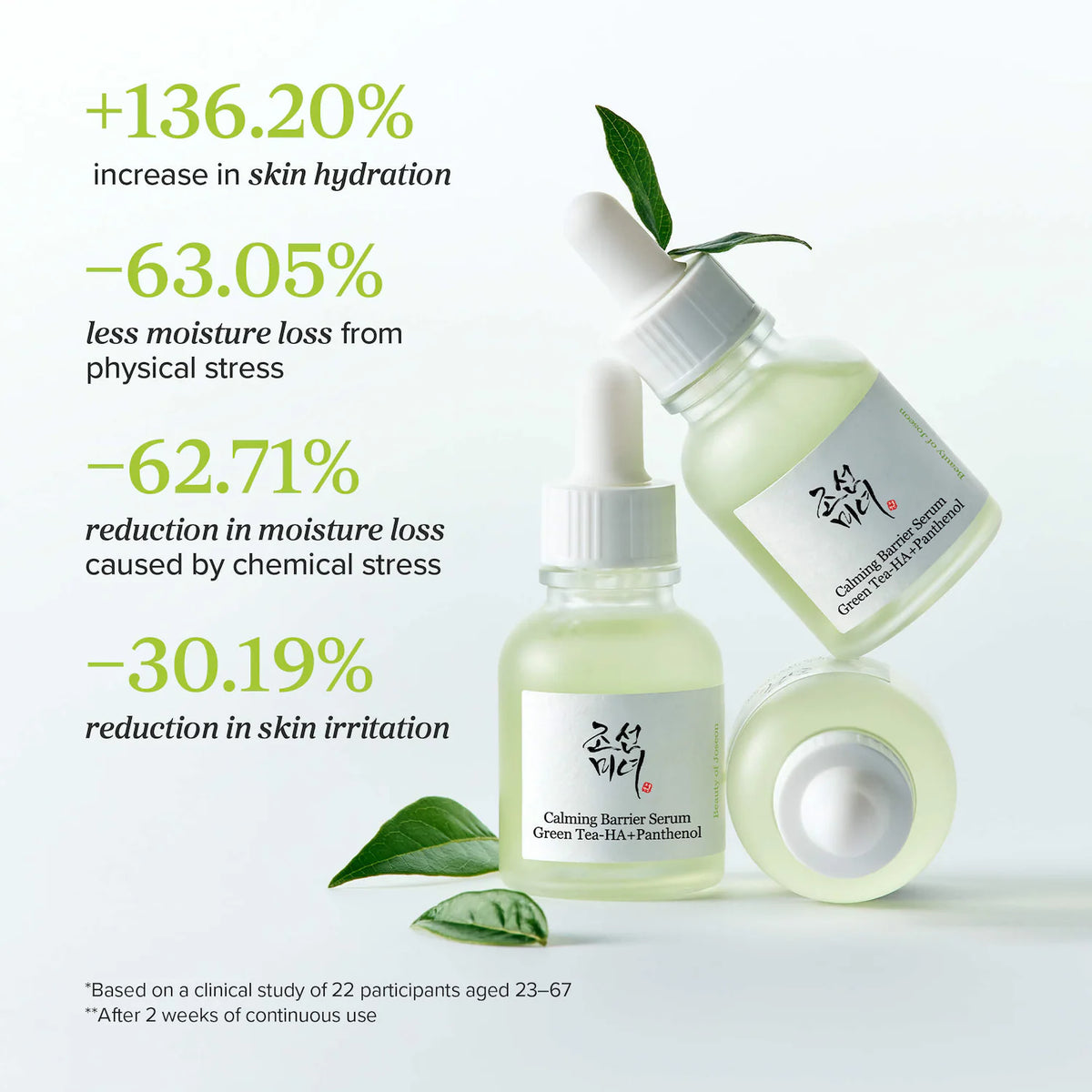 Beauty of Joseon - Calming Barrier Serum : Green Tea-HA + Panthenol